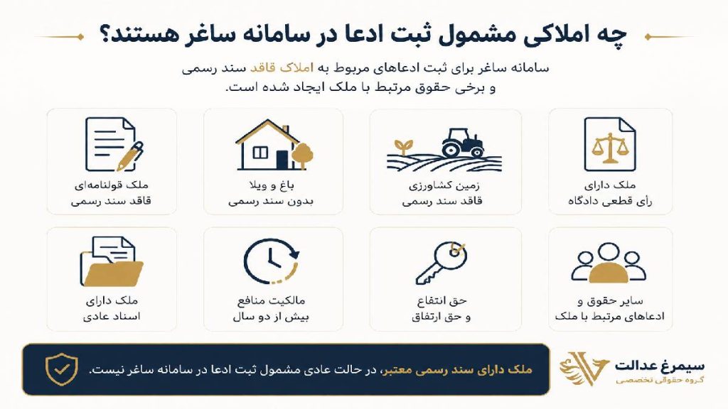 املاک مشمول ثبت ادعا در سامانه ساغر