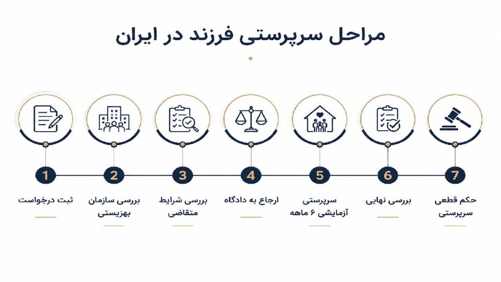 مراحل دریافت حکم سرپرستی کودک